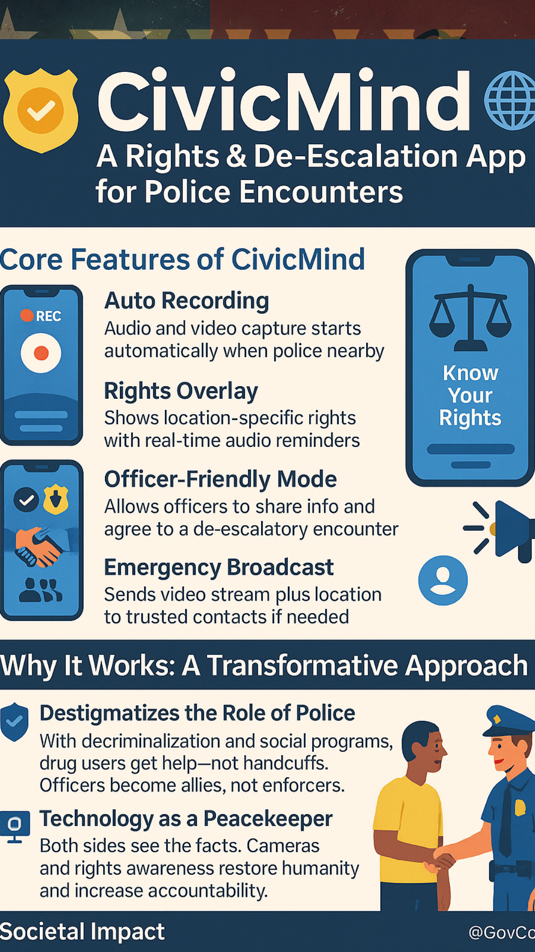 Building a Better Force: Rights, Tech & Trust